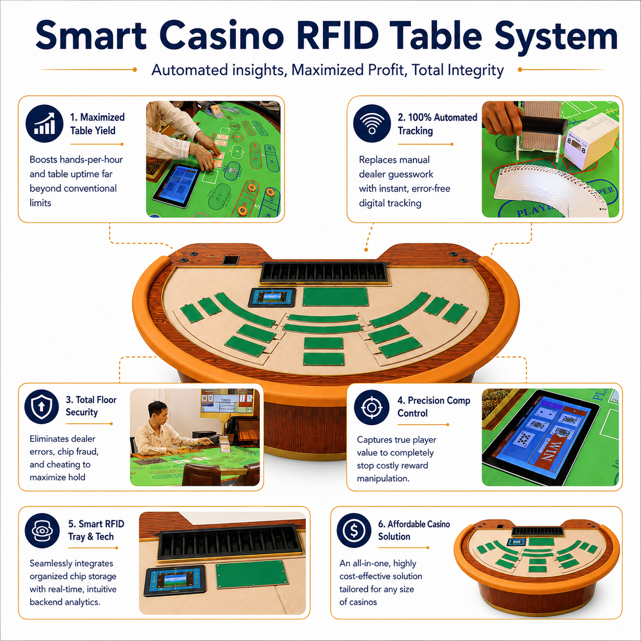 Smart Casino RFID Table operational system overview